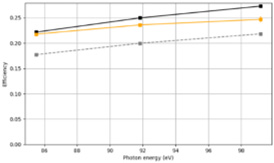 inprentus precision optics